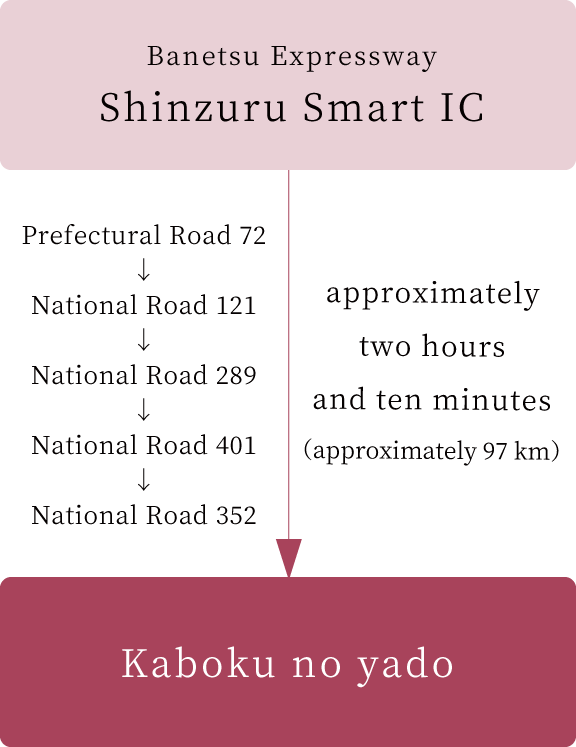 Access Directions from Sendai and Niigata by car