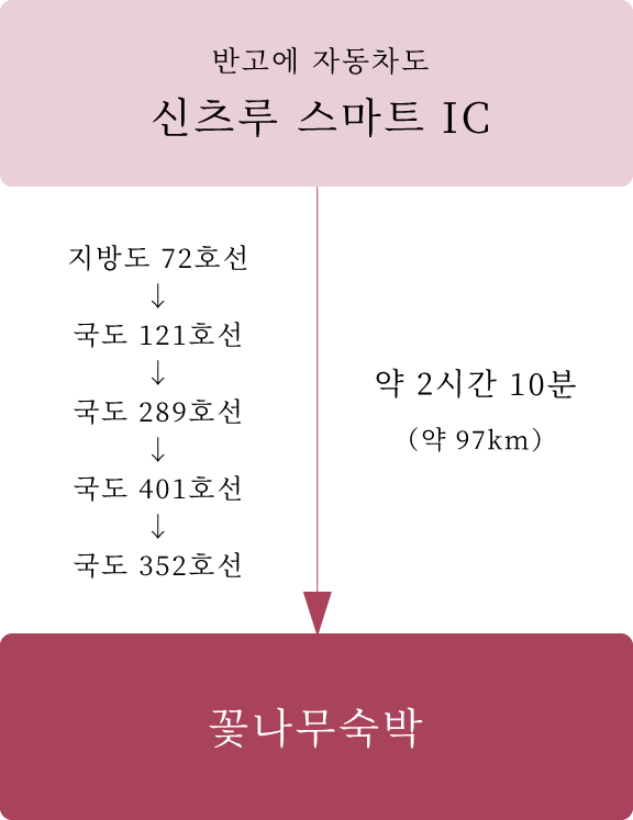 액세스 차로 센다이·니가타에서 가는 방법