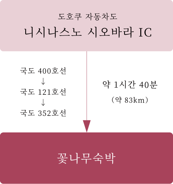 액세스 차로 도쿄에서의 가는 길